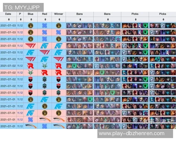 实时新闻赛后复盘FPX与WE对决中的战术灵活性与应变能力分析 实时新闻赛后复盘FPX与WE对决中的战术灵活性与应变能力分析
